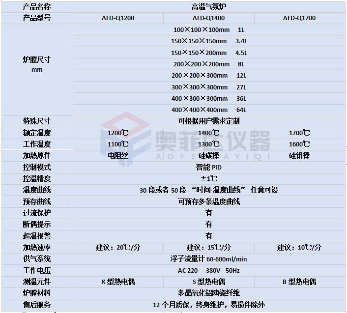 程序控温高温气氛烧结炉 氮气氩气保护