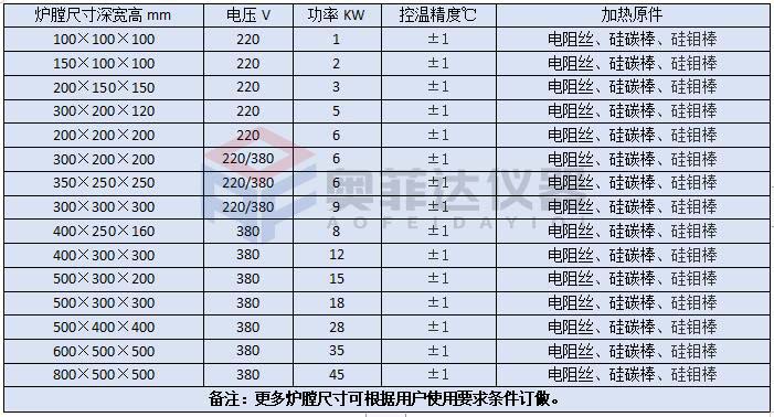 小型立式智能一体箱式电阻炉