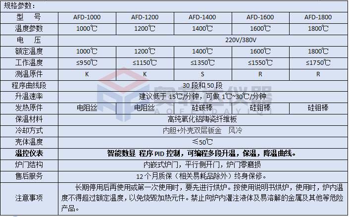 小型立式智能一体箱式电阻炉