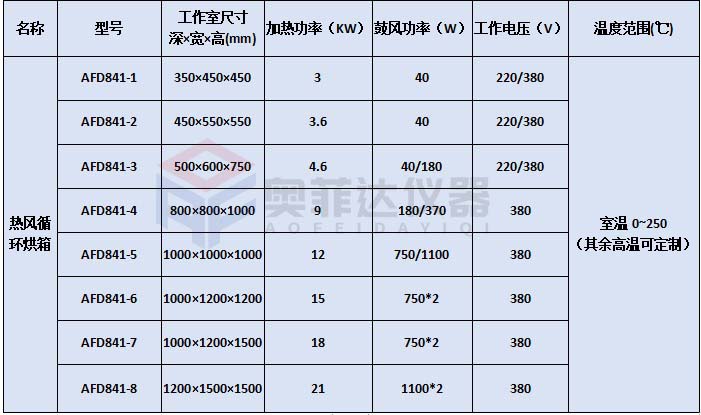 非标定做工业电热中高温烘烤箱