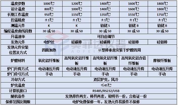 液压升降高温升降炉四面加热1200度1400度1700度