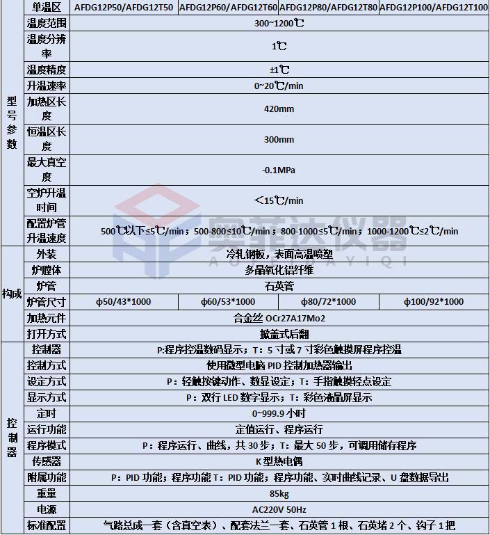 可定制1200度高校实验室用开启式管式炉