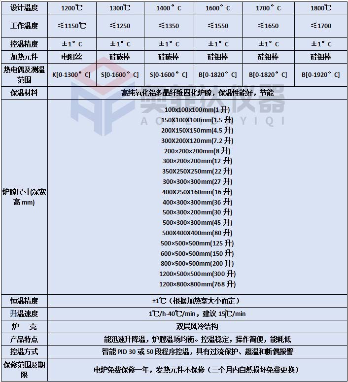 1700度硅钼棒垂直两侧加热高温马弗炉