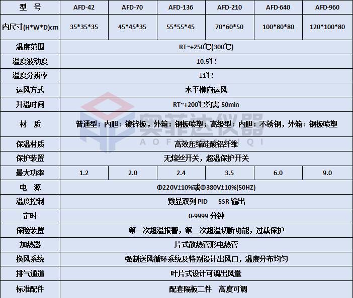 鼓风干燥箱温度过冲解决办法