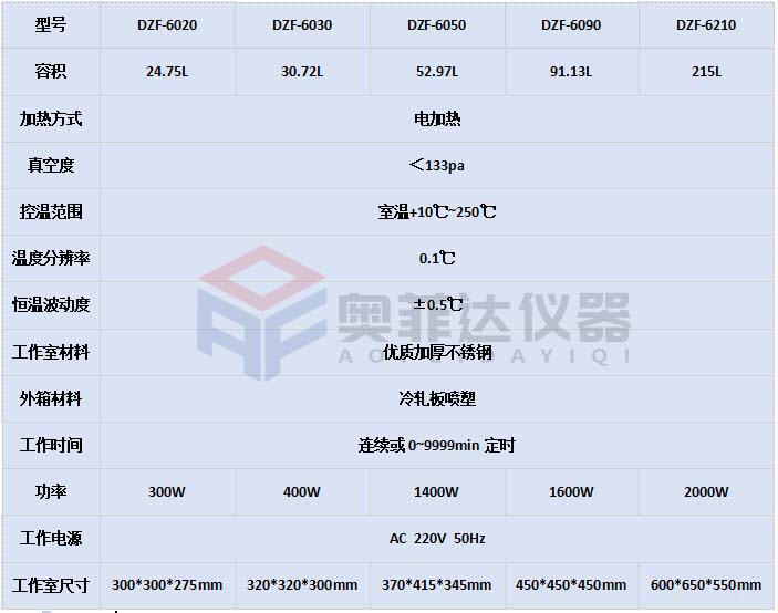 真空干燥箱有无温度均匀度这一指标？