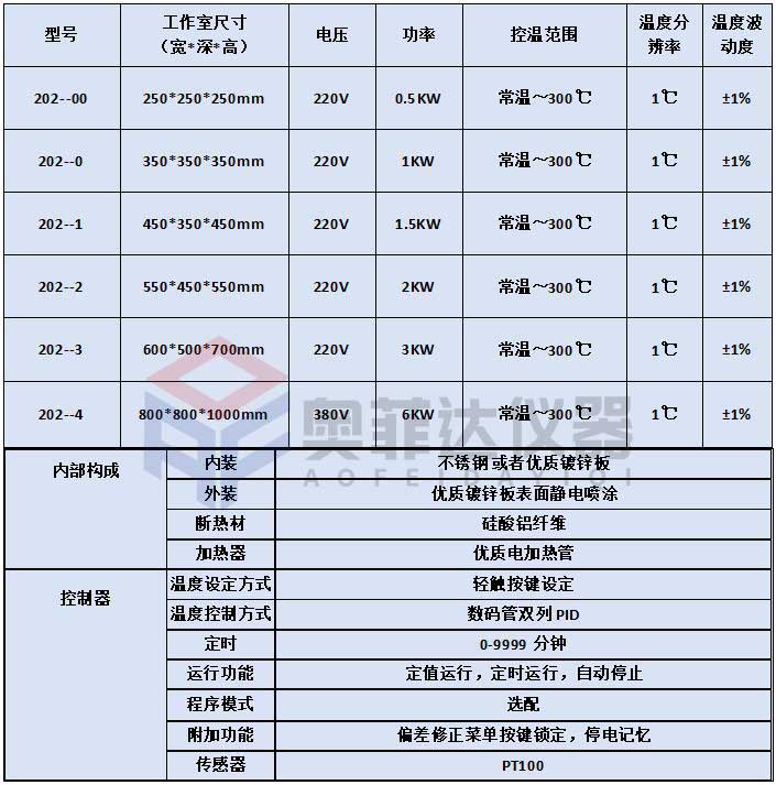 202系列电热恒温干燥箱粉末样品烘干