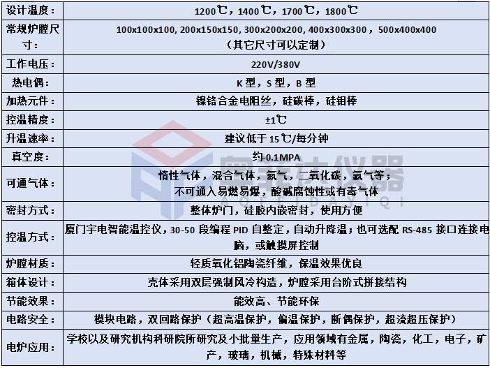 箱式气氛炉与箱式高温炉的区别