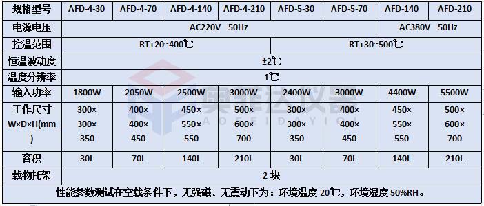 400度500度高温恒温干燥箱烤箱