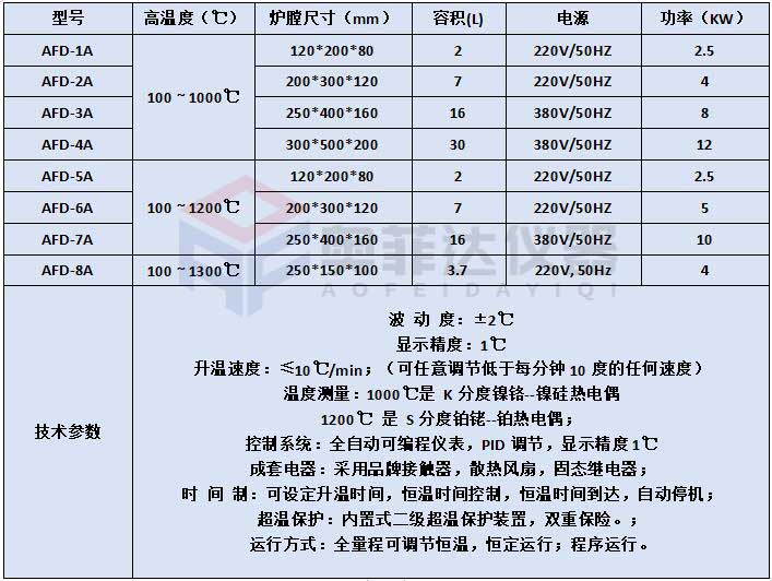 高温炉不升温或升温慢的原因及解决办法