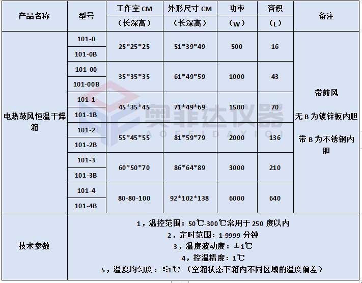 非标定做电热恒温鼓风干燥箱