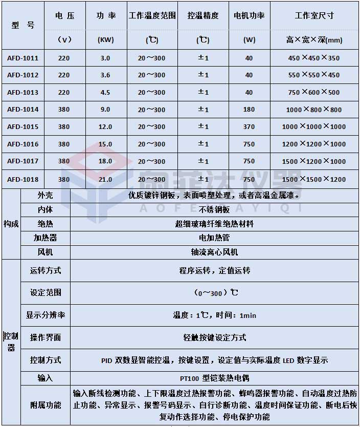 烘箱的各种分类介绍