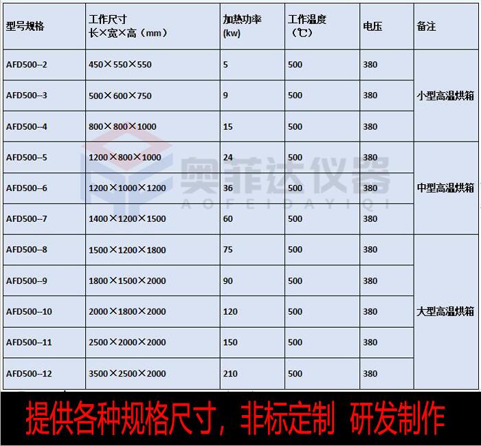 400℃500℃高温烘箱五金模具热处理