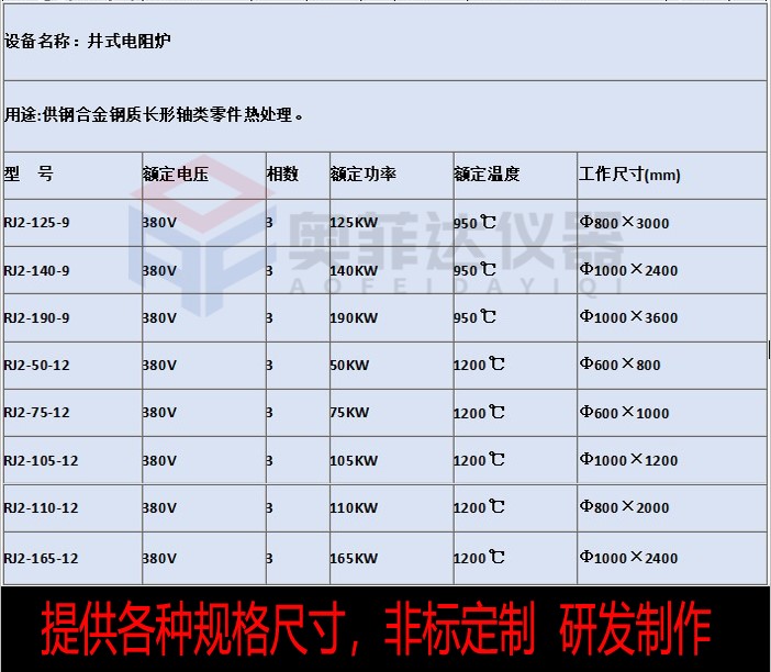  全纤维工业高温井式电阻炉