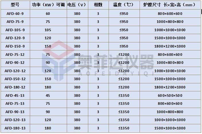 箱式热处理炉多少钱一台？