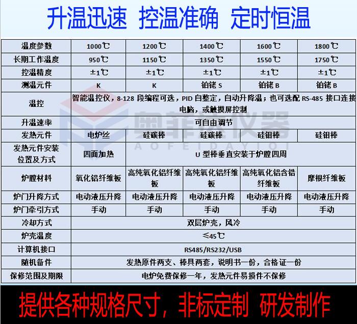 升降炉的应用领域及特点