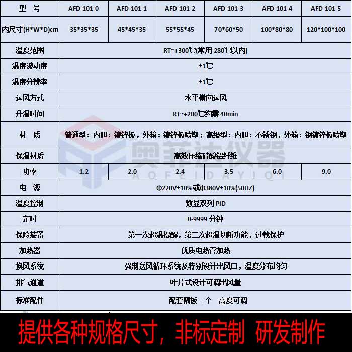 智能程控PID自整定实验室干燥箱