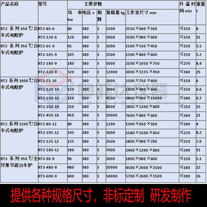 台式炉金属热处理非标定制多段编程