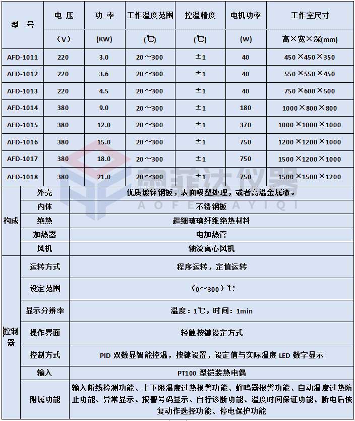 热风循环烘箱和普通烤箱优缺点对比