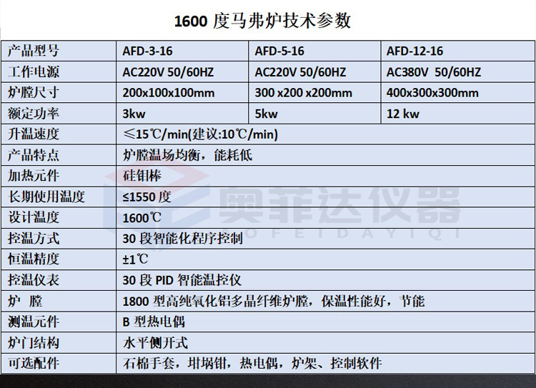 如何为客户定制特殊需求的马弗炉？