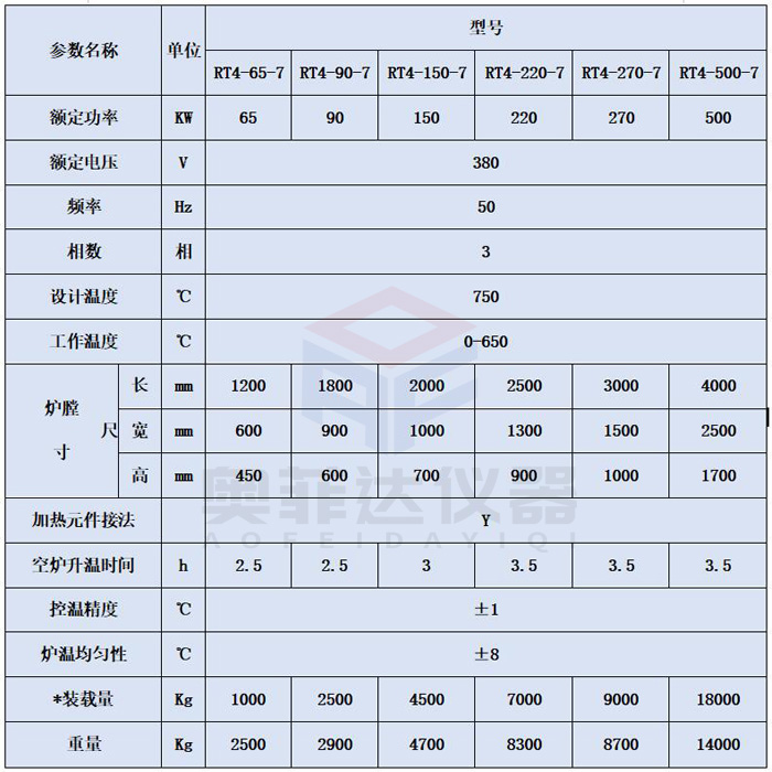 RT4系列低温台车炉650度