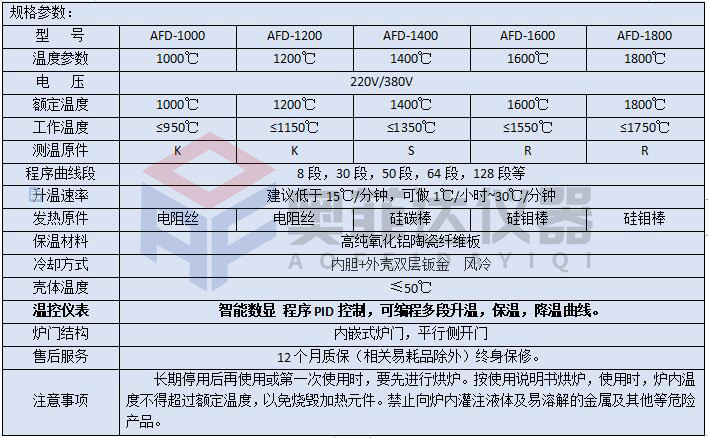 进口康奈尔电热丝的优点