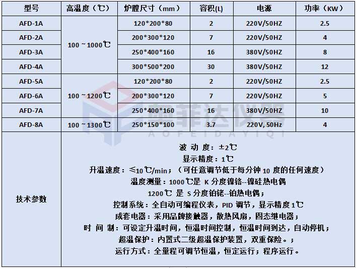 SX2分体式箱式电阻炉配件表