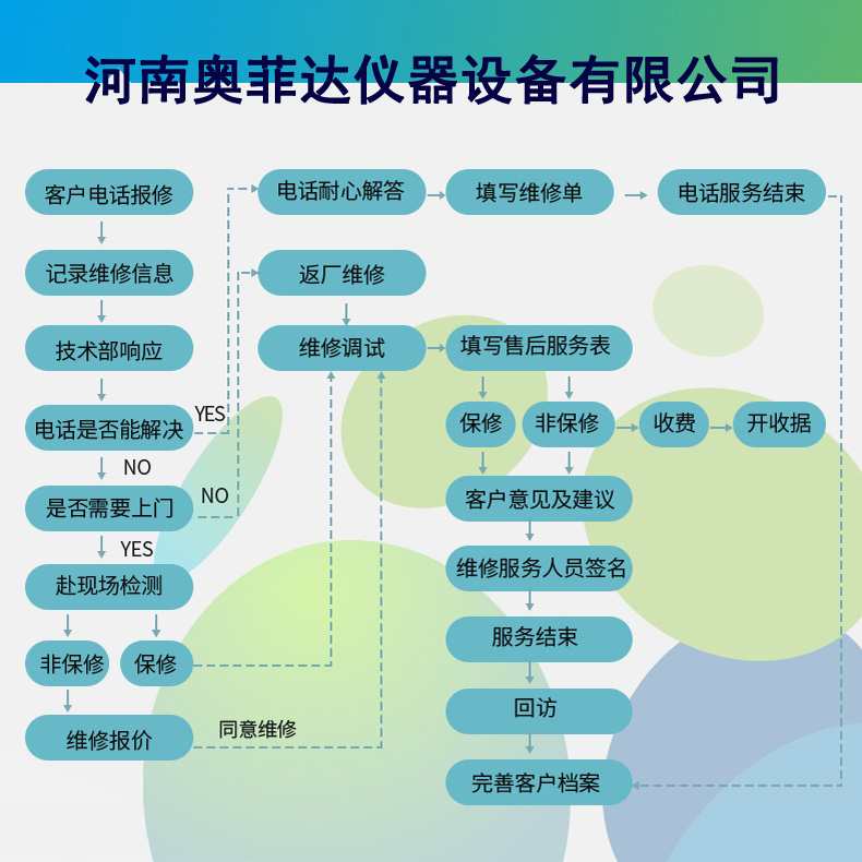 服务承诺