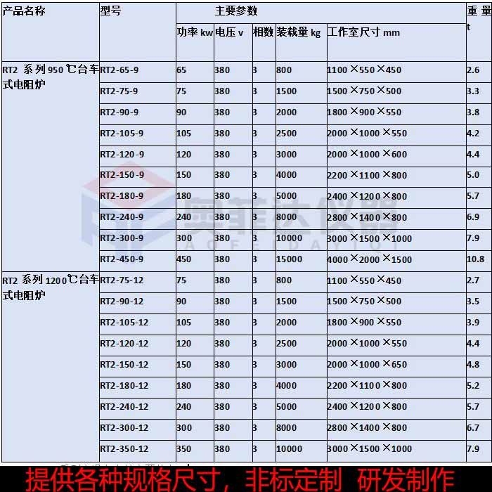 台车式高温电炉的结构及特点